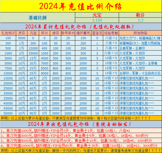 充值说明
